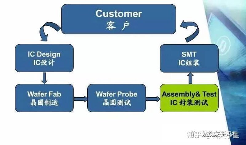 电子元器件采购全攻略：从渠道选择、BOM配单到成本控制的实战指南