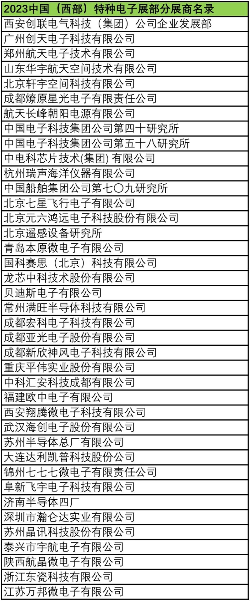 集成电路芯片采购